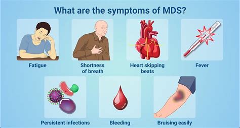 MDS Symptoms and Signs