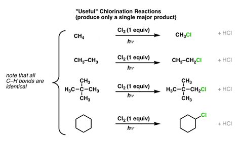 Synthesis 2 Reactions Of Alkanes Master Organic Chemistry
