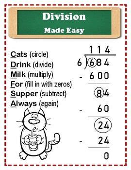 Synthetic Division Made Easy Ipam Power Hub