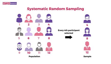 5 Ways Systematic Sampling