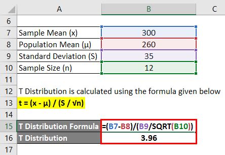 T Distribution Formula Calculator Excel Template