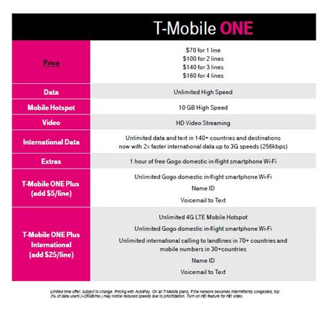 T Mobile One Unlimited Plan Gains Hd Video And 10Gb High Speed Hotspot