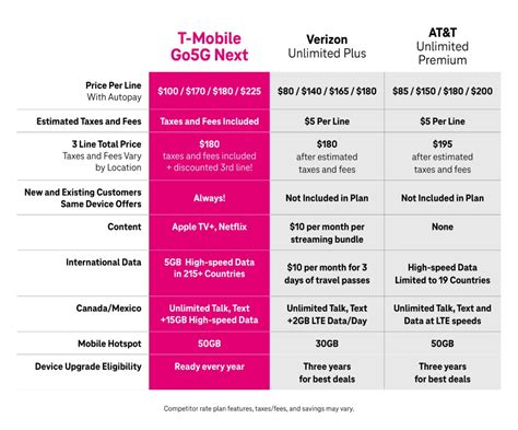 5 T Mobile Perks