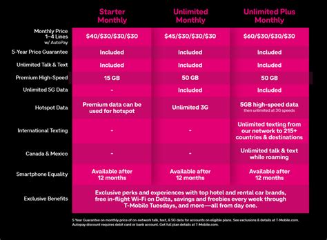 T Mobile Prepaid Daily Plans At Carl Riley Blog