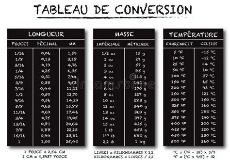 Tabla De Conversi N De Fahrenheit A Vector De Stock Libre De Regal As