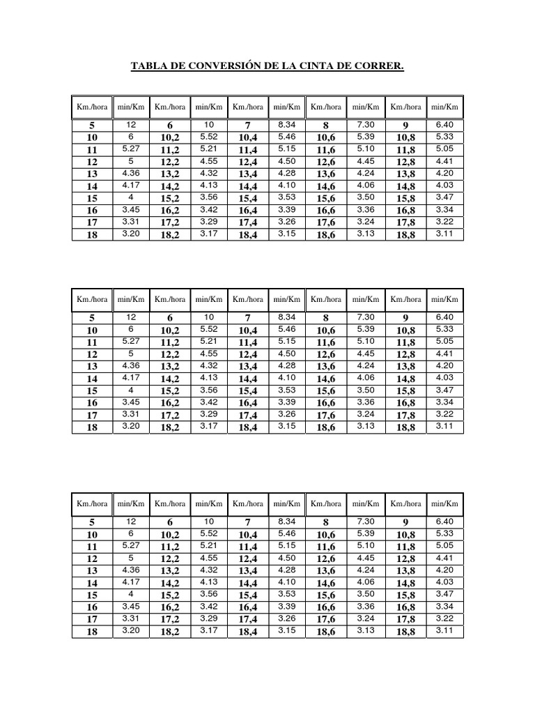 Tabla De Conversi N De Grados Celsius A Fahrenheit 2025