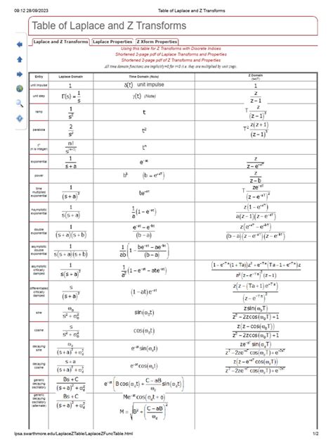 Table Of Laplace And Z Transforms Pdf Table Of Laplace And Z
