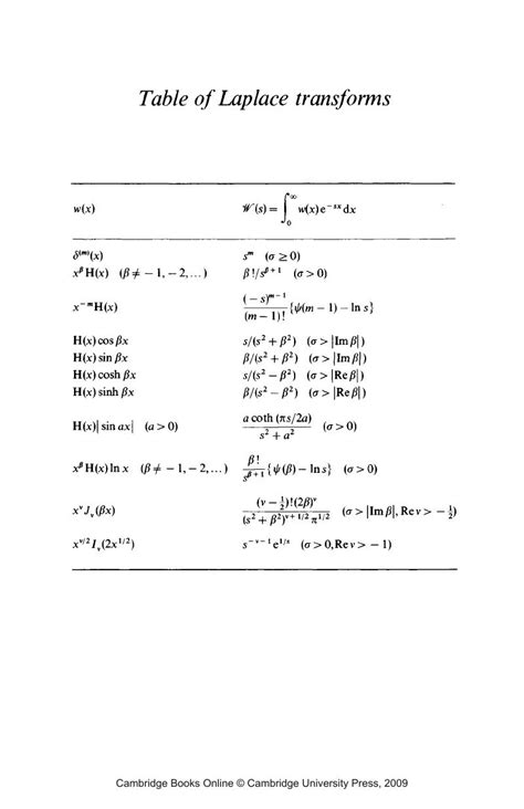 Table Of Laplace Transforms The Theory Of Generalised Vrogue Co
