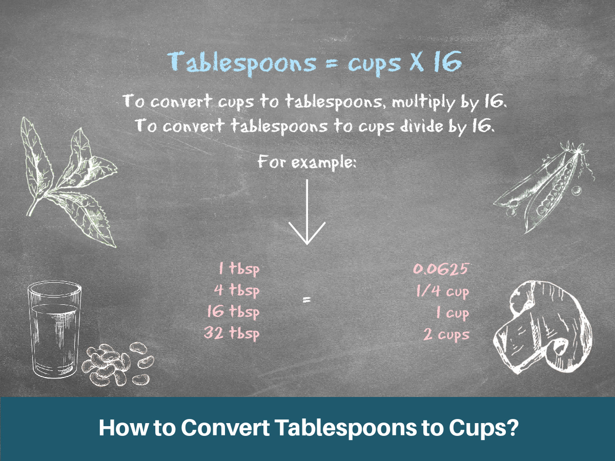 Tablespoons To Cups