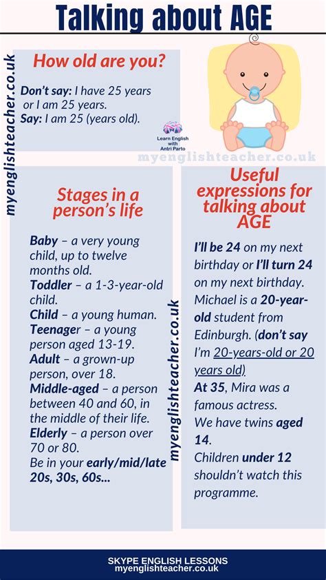 Talking About Age In English My Lingua Academy