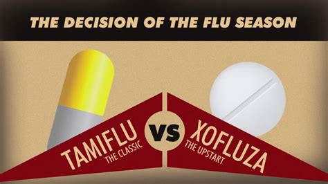 Tamiflu Vs Xofluza Which Is Better For The Flu Singlecare