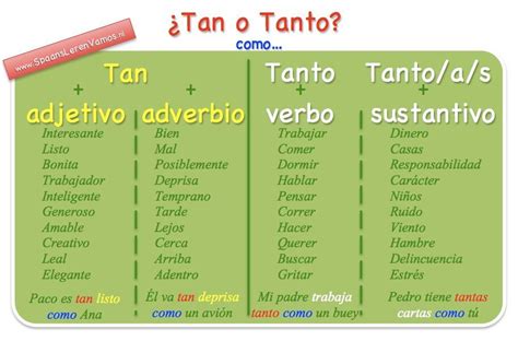 Tan in Spanish