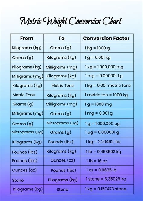 Tarnovoguide Com Weight Conversion Chart Chart Weight Conversion