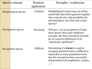 Taxonomy N Systematics 2