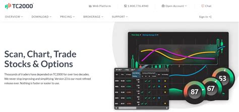 Tc2000 Review Mobile And Desktop Trading On Steroids