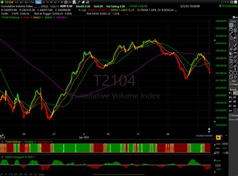 Tc2000 Shared Chart From We Trade Setups