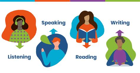 Teaching Listening And Speaking