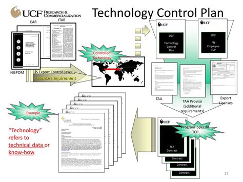 5 Ways Control Technology
