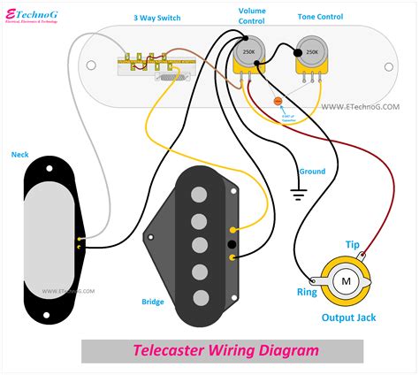 Telecaster 5 Way Switch Wiring Diagram Wiring Flow Schema