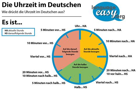 Telling The Time In German Examples Explanations On Language Easy Org