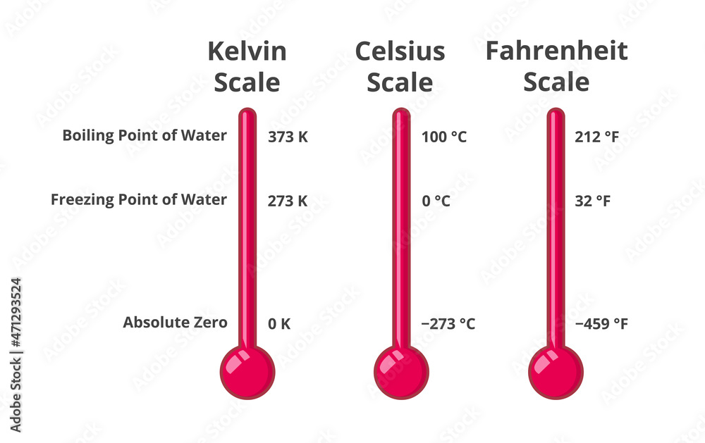 Temperature Scales Showing Differences Between Kelvin Celsius Or
