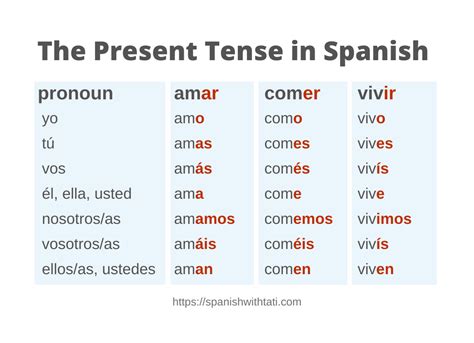 Tener 5 Ways To Use I Have In Spanish Present Tense Lesson 2 Of