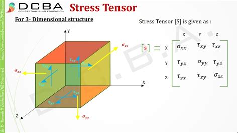 Tensors Stress Strain Elasticity