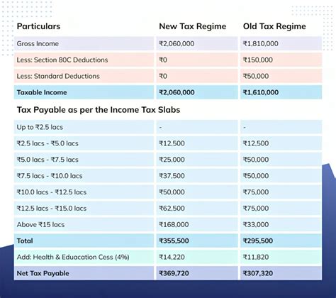 Texas Wage Calculator