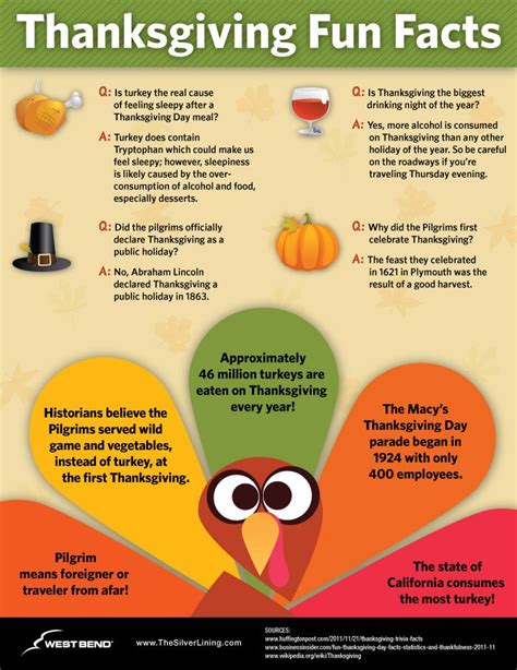 Thanksgiving Turkey Facts Printables Turkey Facts Thanksgiving Fun