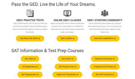 The 10 Best Ged Prep Courses And Classes Of 2023 Intelligent