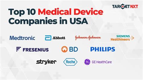 The 10 Biggest American Medical Device Companies In 2020 By Market Cap