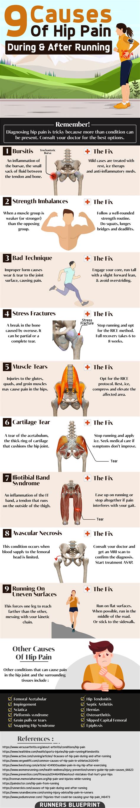 The 10 Causes Of Hip Pain From Running