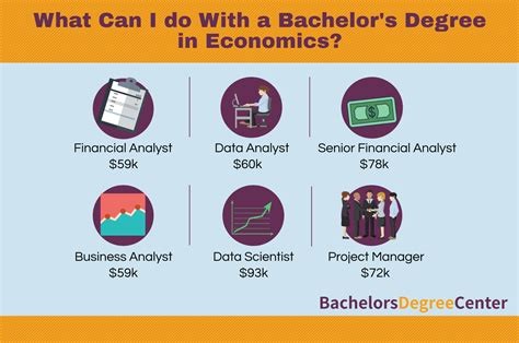 The 20 Best Online Schools For Bachelor S In Economics Degree Programs