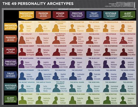 The 49 Personality Archetypes Personality Archetypes Book Writing