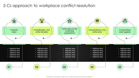 The 5 Cs Approach To Conflict Resolution In The Workplace Entrepreneur