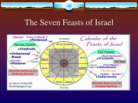 The Beautiful Picture Of The Seven Feasts Of Israel Jewish Feasts