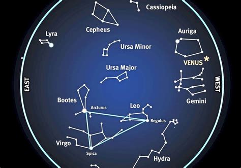 The Big Dipper For Kids What Why The Name Location History