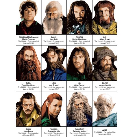 Hobbit Characters Guide