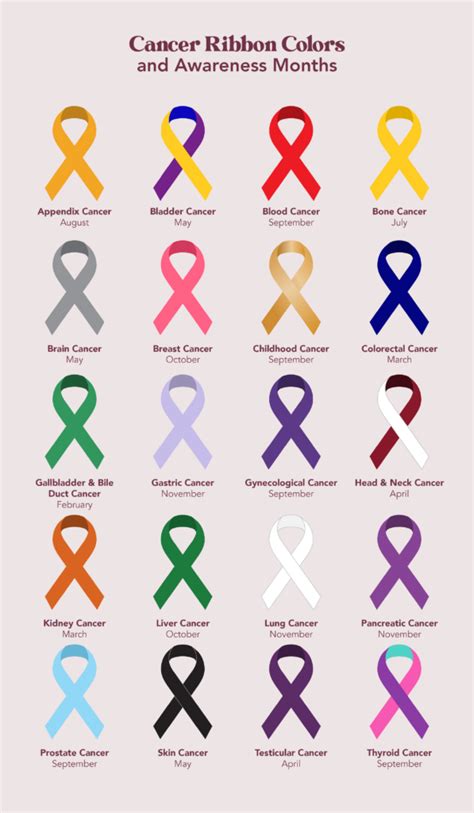 The Color And Meaning Of Cancer Ribbons