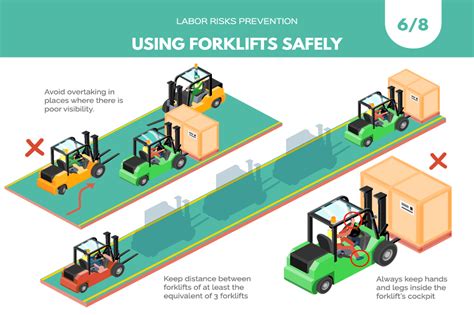 The Crucial Imperative Of Forklift Safety In Warehouses