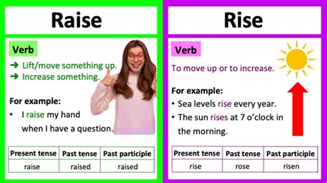 The Difference Between Raise And Rise Vocabulary Lesson Youtube