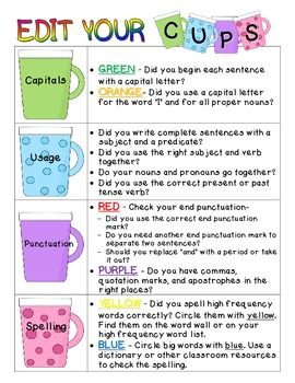 The Edit Your Cups Activity Sheet