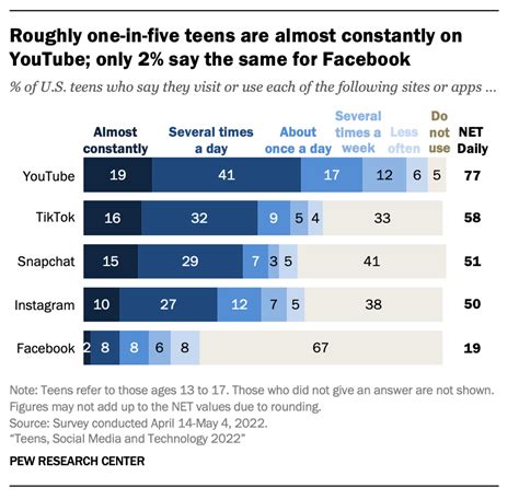The Effects Of Social Media On Teens Mental Health