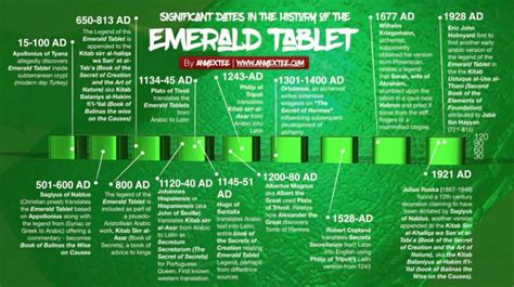 The Emerald Tablets Of Thoth Vs Emerald Tablet A Definitive Guide