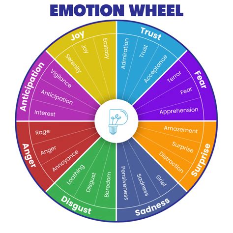 The Emotion Wheel How To Use It And Master Your Emotions