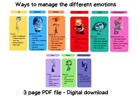 The Emotions From Inside Out Diagram Quizlet