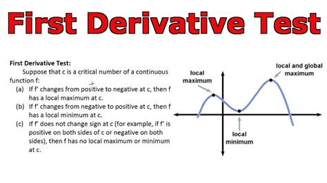 The First Derivative Test Example Youtube