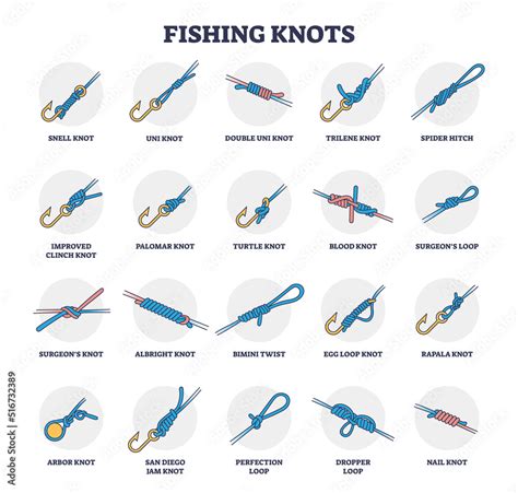 The Fishing Hook Knots Chart Is Shown With Different Types And Sizes