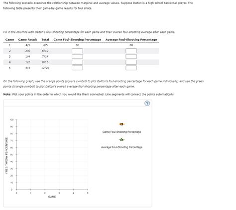 The Following Scenario Examines The Relationship Chegg Com