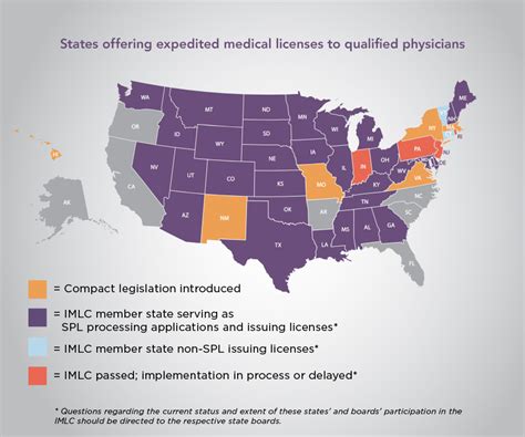 The Future Of The Interstate Medical Licensure Compact Locumtenens Com